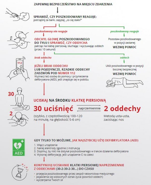 Śląski OW NFZ przypomina
