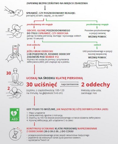 Śląski OW NFZ przypomina